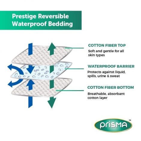 Prisma reversible bedding layers 01 min min Prisma reversible bedding layers 01 min min