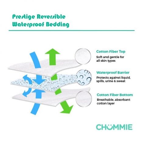 chummie reversible bedding layers 01 min min chummie reversible bedding layers 01 min min