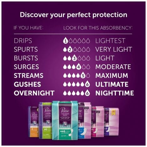 poise incontinence pads 5 poise incontinence pads 5